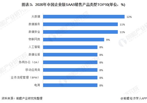 2021年中國SaaS行業(yè)細分產品競爭格局與新銳產品發(fā)展趨勢分析