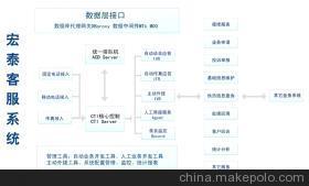北京宏泰博科信息技術(shù)有限公司供熱客戶服務系統(tǒng) 功能、價格與服務解析