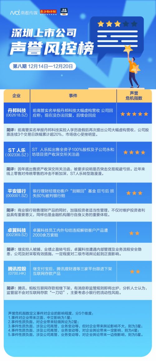 卓翼科技內控漏洞引巨震 員工勾結致客戶產品遭違規解鎖，面臨兩千余萬索賠與信任危機